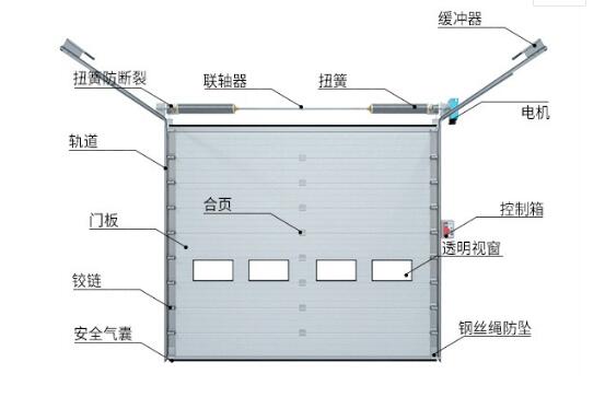 鋼制發(fā)泡提升門應(yīng)注意哪些問(wèn)題？